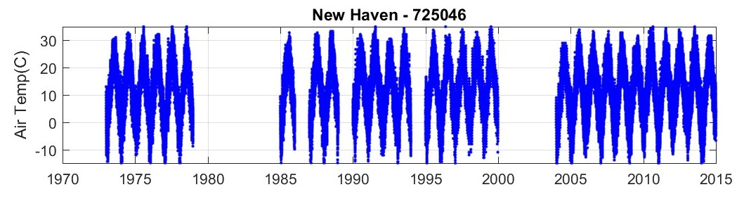 New Haven air temperatures