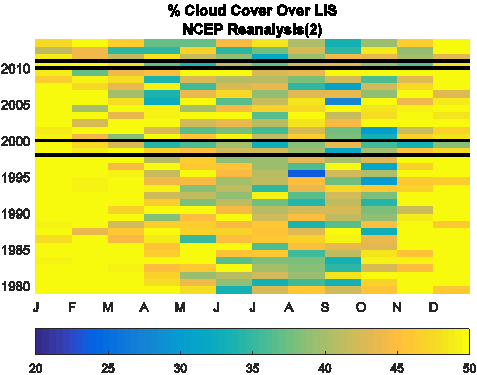 Percent monthly average cloud cover